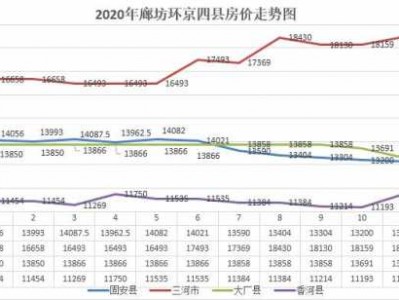 三河房价（三河房价2023年最新房价走势）