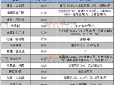 河南信阳房价（河南信阳房价走势最新消息）