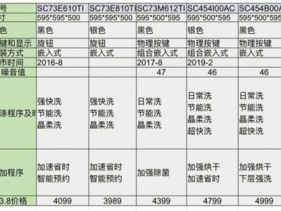 洗碗机功率（西门子洗碗机功率）