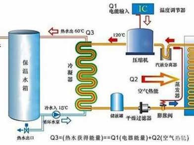 空气能采暖（空气能采暖是什么原理）