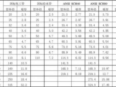 水管型号（水管型号尺寸图片大全）