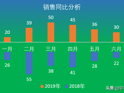 同比环比的区别（什么叫环比,什么叫同比）