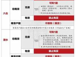 南京房产新政（南京房产新政策）