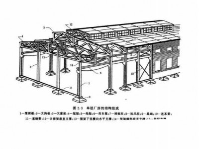 单层厂房（单层厂房结构中,的作用是将墙体）