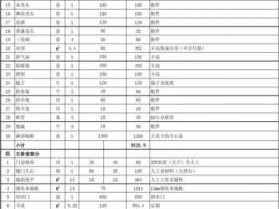 南京装修报价（南京装修报价预算明细表）