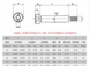 塞打螺丝（塞打螺丝规格怎么表示）