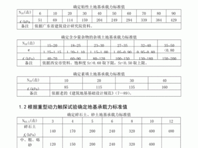 地基承载力检测（地基承载力检测收费标准）