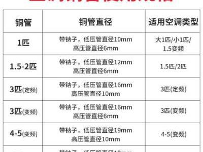 空调管子一米多少钱（空调管子一米多少钱3匹）