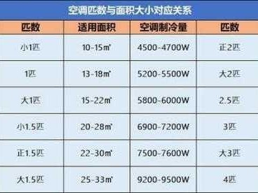 空调匹数怎么看（柜式空调匹数怎么看）