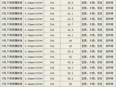 不锈钢多少钱一吨（不锈钢多少钱一吨2023）