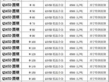 铝铁合金（铝铁合金多少钱一吨）