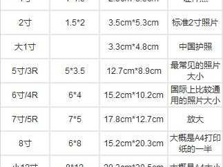 12寸照片尺寸（12寸照片尺寸大小厘米是多少）