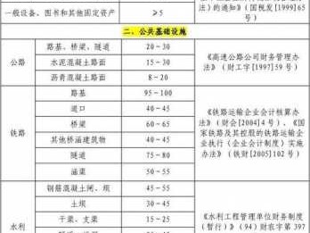 电子产品折旧年限（电子产品折旧年限规定）