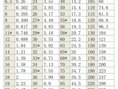圆钢理论重量表（10圆钢理论重量表）