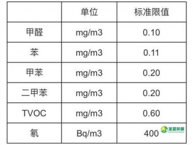 甲醛超标（甲醛超标数值是多少）