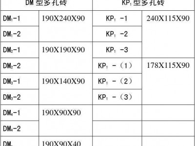 水泥砖规格尺寸（圆孔水泥砖规格尺寸）