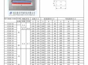 配电箱规格（配电箱规格怎么）