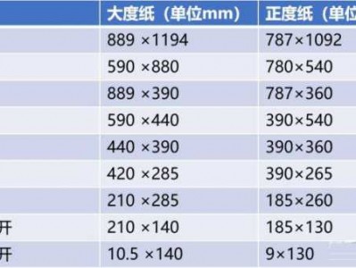 印刷纸张种类（印刷纸张种类大全）