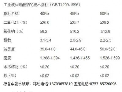 硅酸钠水玻璃（硅酸钠水玻璃的化学成分）