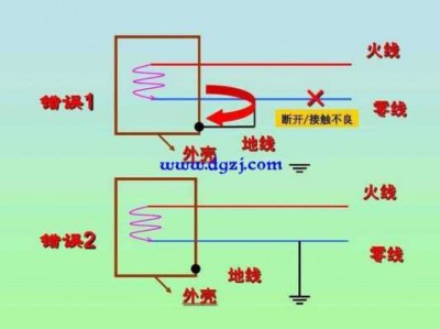 地线作用（零线地线作用）