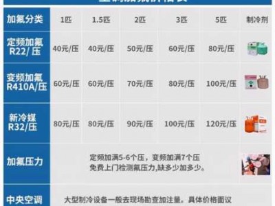 空调加氟一般多少钱（空调加氟一般多少钱?）