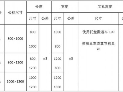 木托盘国家标准（木托盘国家标准规格）