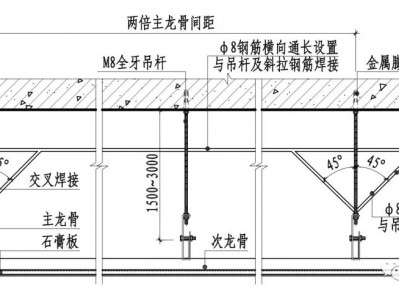 吊顶反向支撑（吊顶反向支撑示意图）