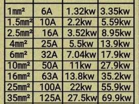 10平方铜线带多少千瓦（4平方电线可以带多少千瓦）