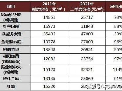 10年后房价的简单介绍