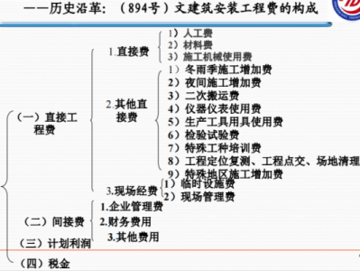 建安费是什么意思（概算建安费是什么意思）