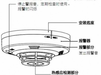 感温探测器（感温探测器的主要工作方式）