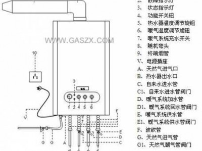 燃气壁挂炉（燃气壁挂炉常见的故障和排除方法）