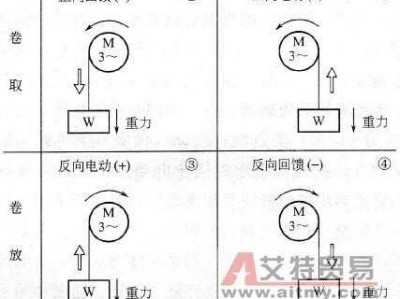 四象限变频器（四象限变频器可以将能量反馈到电网上）