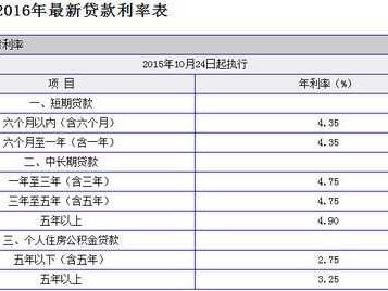 贷款利息怎么算的（贷款利息怎么算的计算方法年利率）