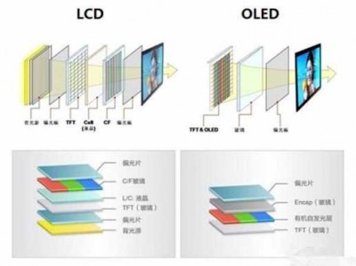 led和lcd（led和lcd哪个更好）