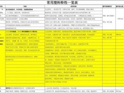 特种塑料（特种塑料的定义）