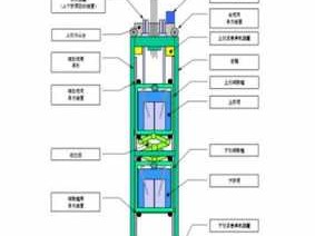 双轿厢电梯（双轿厢电梯运行演示视频教程）