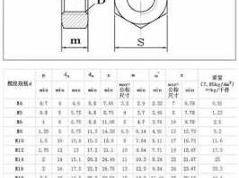 螺母尺寸（螺母尺寸测量）