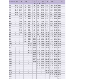 螺旋管理论重量表（螺旋钢管规格型号重量表）