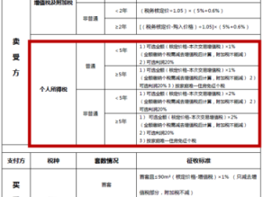 中介服务费（中介服务费的税率是多少）