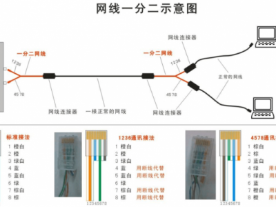 网线分线器一分二（网线分线器一分二是怎么使用的呢?）