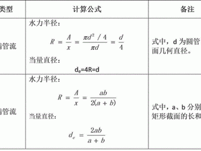 水力半径（水力直径和水力半径的关系）