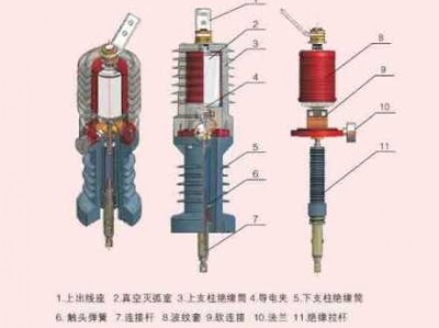 小电流（小电流真空灭弧室一般采用什么触头）