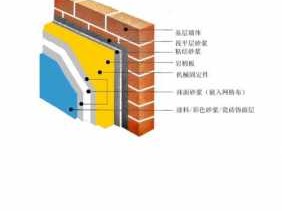 外墙保温施工方案（岩棉板外墙保温施工方案）