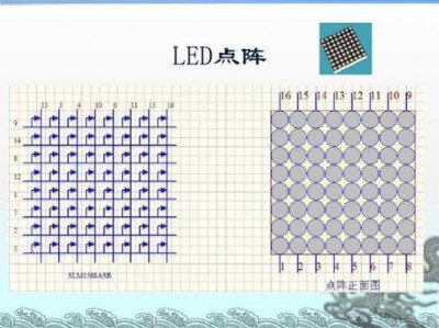 led点阵（led点阵的工作原理）