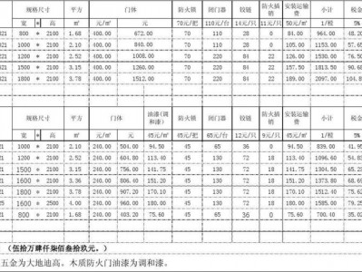 防火门价格（防火门价格清单表）