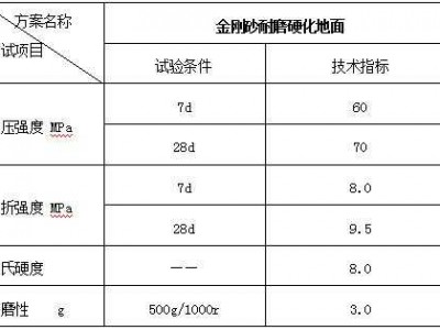 金刚砂耐磨地坪哪家好（金刚砂耐磨地坪报价表）