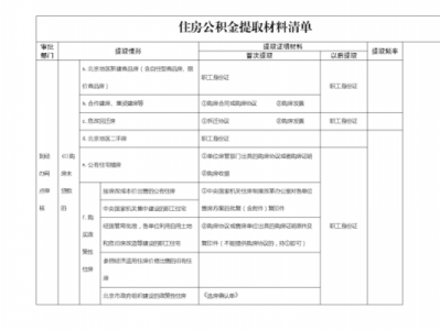 个人公积金提取（个人公积金提取需要什么材料）