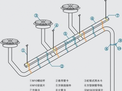 虹吸式排水（虹吸式排水怎么做）