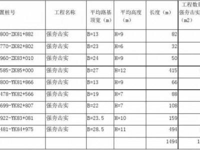 强夯施工价格表（强夯多少钱一平米）